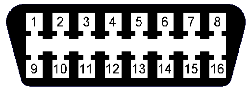 File:OBD-II type A female connector shape.svg - Wikipedia